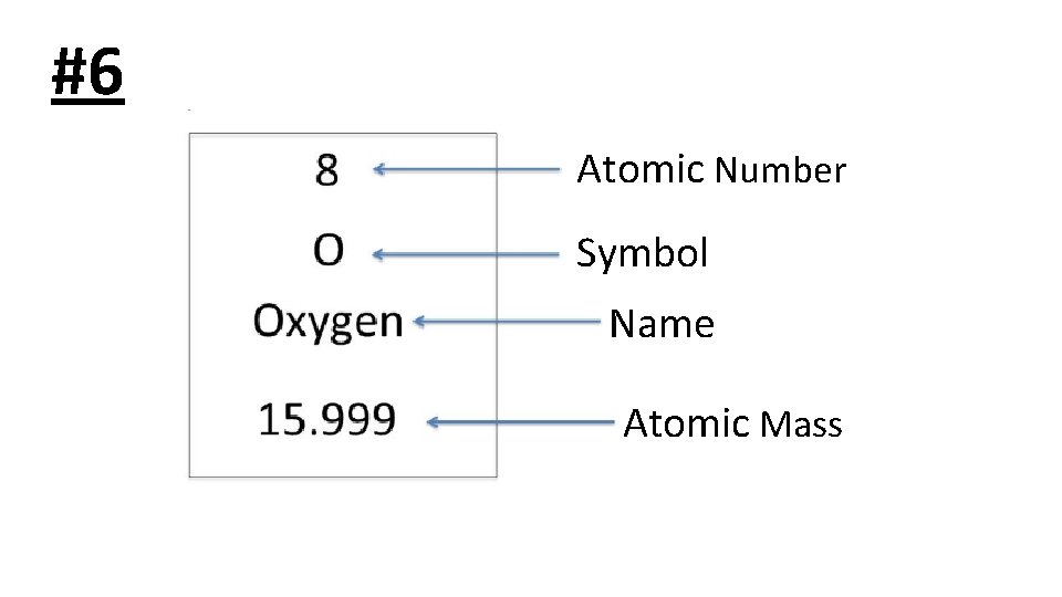 #6 Atomic Number Symbol Name Atomic Mass 
