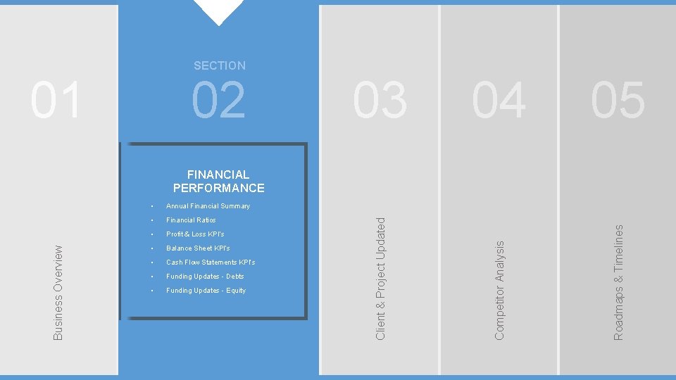 03 04 05 Roadmaps & Timelines 02 Competitor Analysis 01 Client & Project Updated