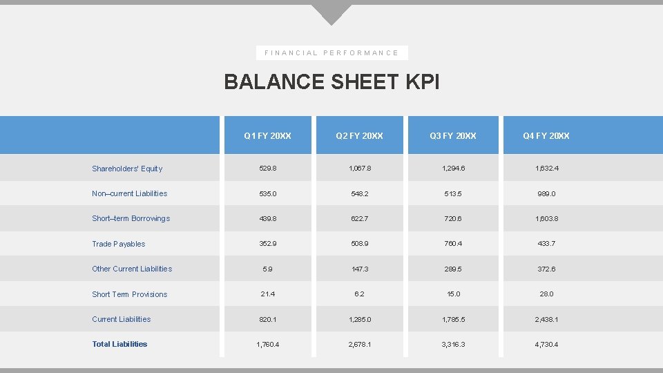 FINANCIAL PERFORMANCE BALANCE SHEET KPI Q 1 FY 20 XX Q 2 FY 20