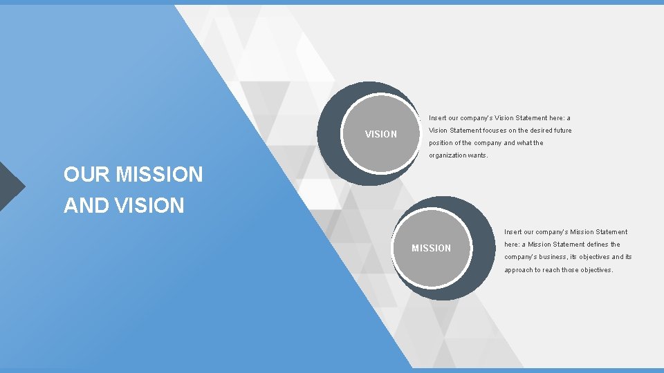 Insert our company’s Vision Statement here: a VISION Vision Statement focuses on the desired