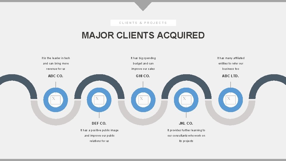 CLIENTS & PROJECTS MAJOR CLIENTS ACQUIRED It is the leader in tech It has