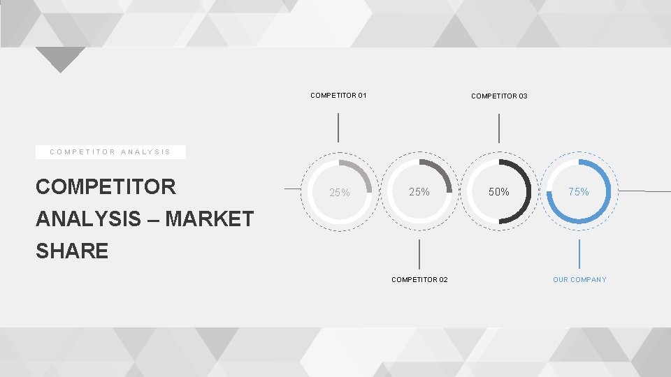 COMPETITOR 01 COMPETITOR 03 COMPETITOR ANALYSIS COMPETITOR 25% 50% 75% ANALYSIS – MARKET SHARE