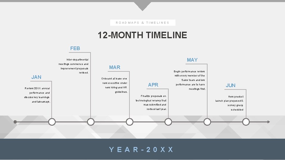 ROADMAPS & TIMELINES 12 -MONTH TIMELINE FEB MAY Inter-departmental meetings commence and improvement proposals