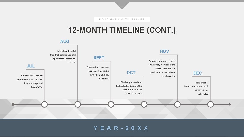 ROADMAPS & TIMELINES 12 -MONTH TIMELINE (CONT. ) AUG NOV Inter-departmental meetings commence and