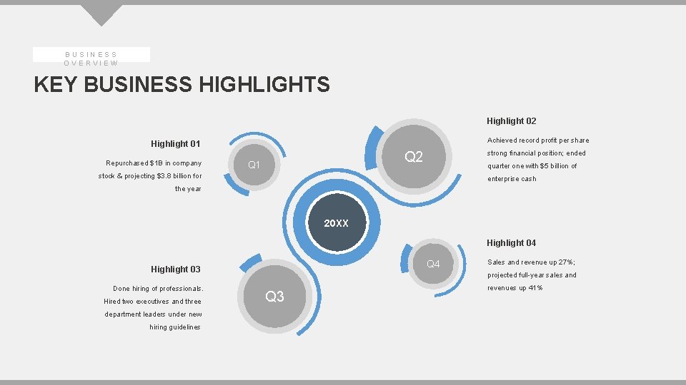 BUSINESS OVERVIEW KEY BUSINESS HIGHLIGHTS Highlight 02 Achieved record profit per share Highlight 01