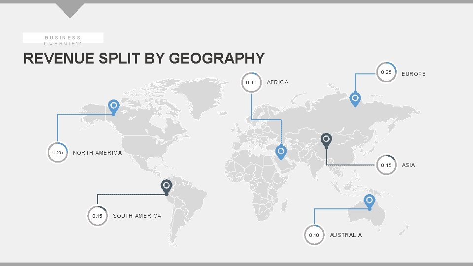 BUSINESS OVERVIEW REVENUE SPLIT BY GEOGRAPHY 0. 10 0. 25 EUROPE 0. 15 ASIA