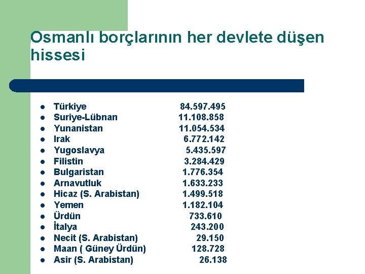 Osmanlı borçlarının her devlete düşen hissesi l l l l Türkiye Suriye-Lübnan Yunanistan Irak