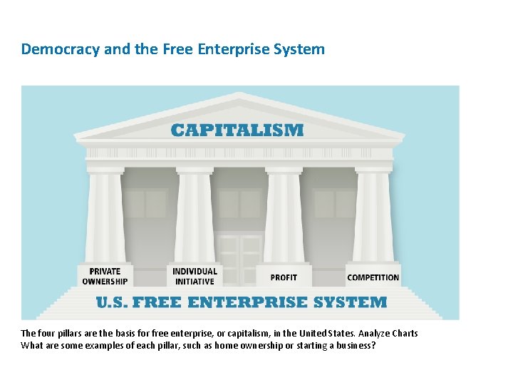 Democracy and the Free Enterprise System The four pillars are the basis for free