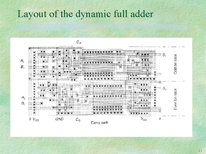 Layout of the dynamic full adder 11 