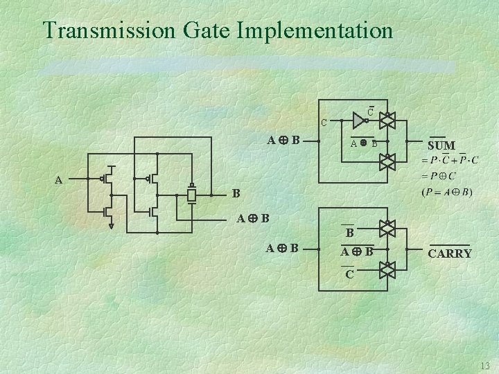 Transmission Gate Implementation C C A B SUM A B B A B CARRY