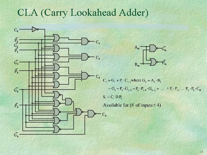 CLA (Carry Lookahead Adder) C 0 P 1 G 1 P 2 C 1