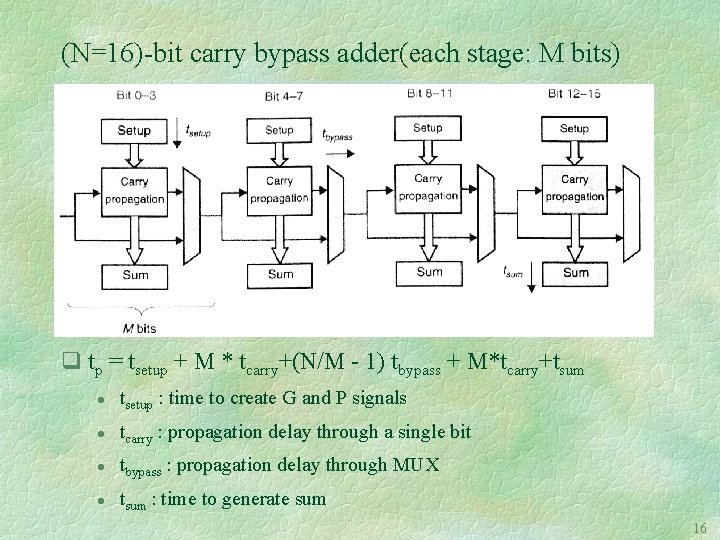 (N=16)-bit carry bypass adder(each stage: M bits) q tp = tsetup + M *