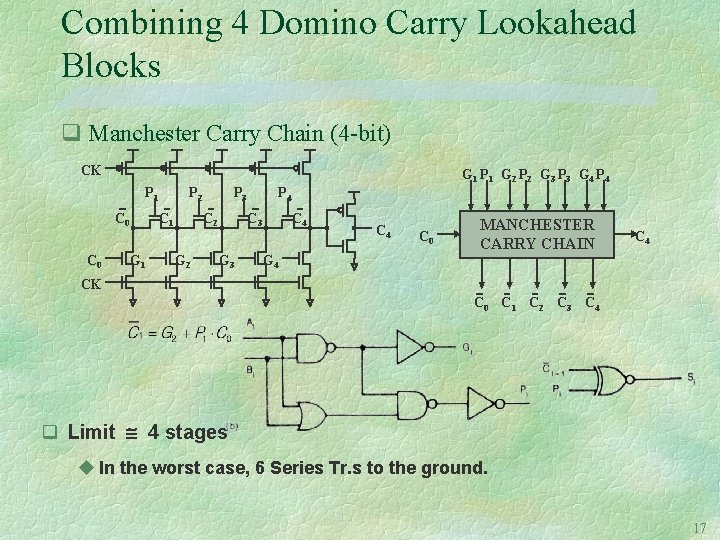Combining 4 Domino Carry Lookahead Blocks q Manchester Carry Chain (4 -bit) CK G