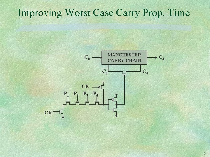 Improving Worst Case Carry Prop. Time MANCHESTER CARRY CHAIN C 0 P 1 C