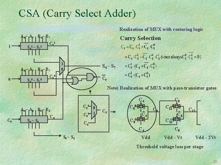 CSA (Carry Select Adder) Realization of MUX with restoring logic A 4 ~ A