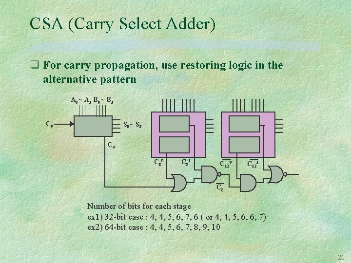 CSA (Carry Select Adder) q For carry propagation, use restoring logic in the alternative
