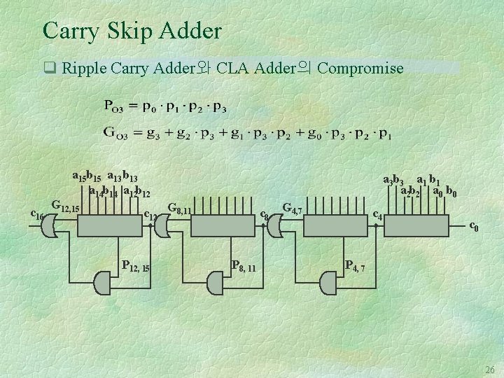 Carry Skip Adder q Ripple Carry Adder와 CLA Adder의 Compromise a 15 b 15