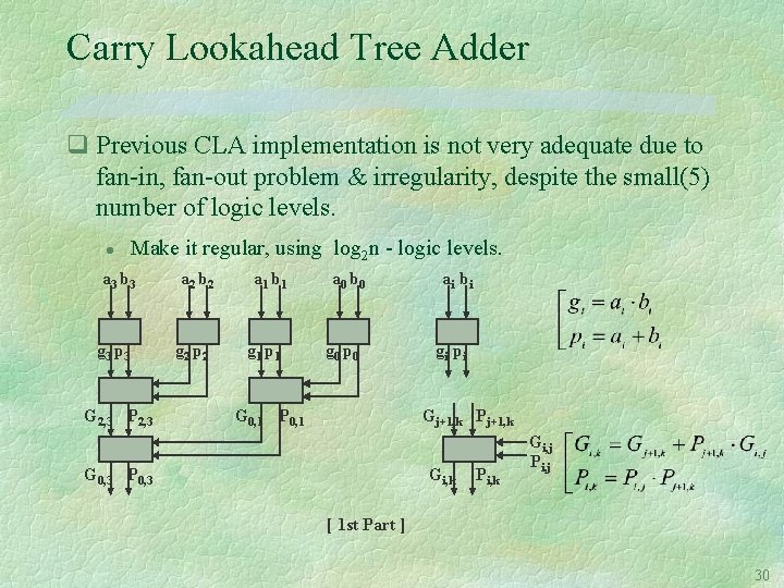 Carry Lookahead Tree Adder q Previous CLA implementation is not very adequate due to