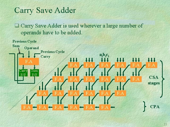 Carry Save Adder q Carry Save Adder is used wherever a large number of
