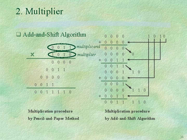 2. Multiplier q Add-and-Shift Algorithm + 0 0 1 1 multiplicand 1 0 multiplier