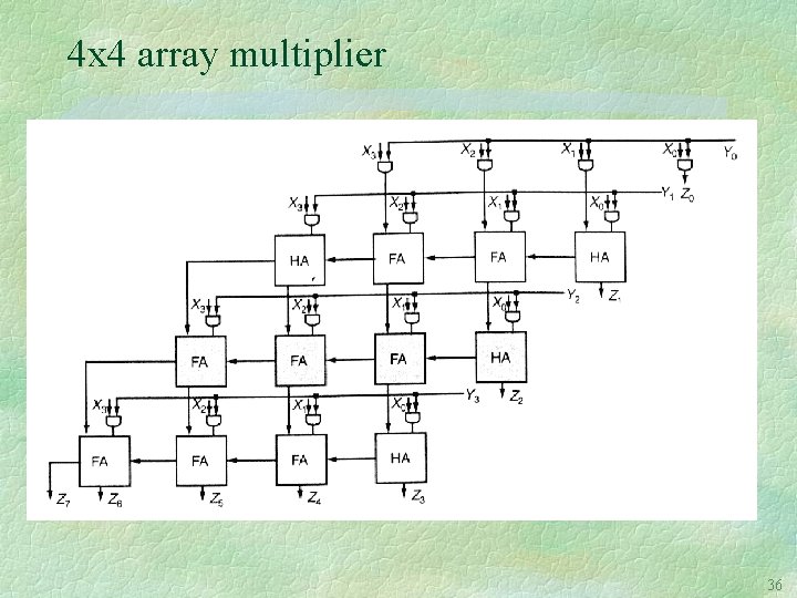 4 x 4 array multiplier 36 