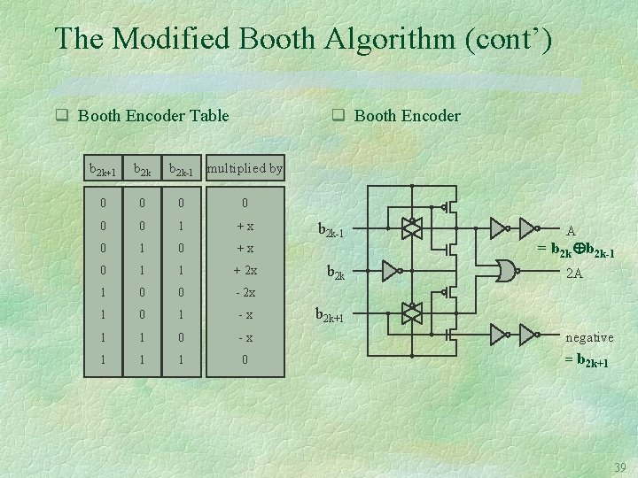 The Modified Booth Algorithm (cont’) q Booth Encoder Table q Booth Encoder b 2