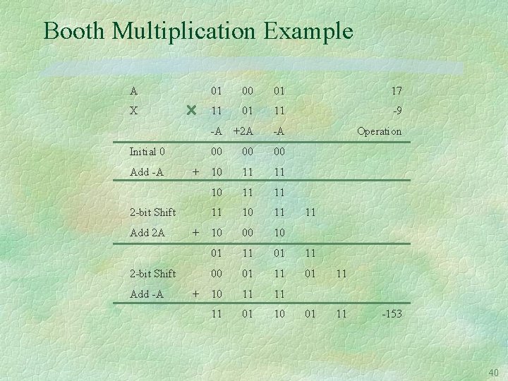 Booth Multiplication Example A 01 00 01 17 X 11 01 11 -9 -A