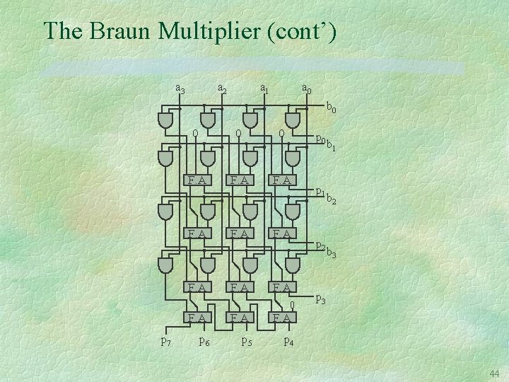 The Braun Multiplier (cont’) a 3 a 2 a 1 a 0 b 0