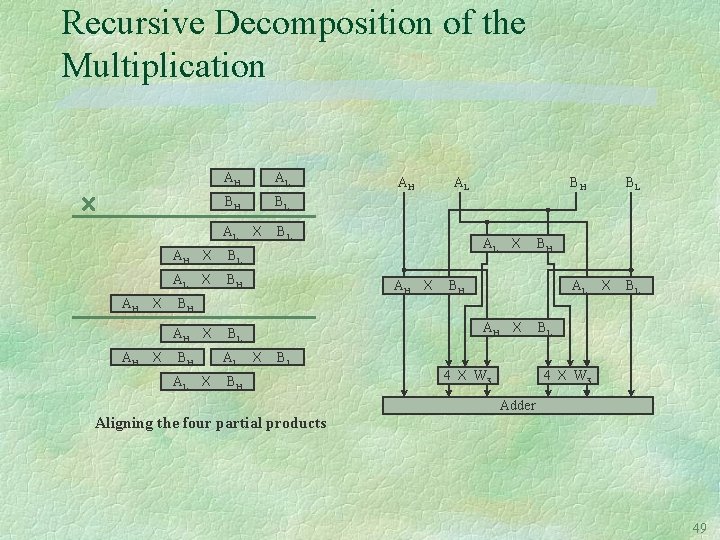 Recursive Decomposition of the Multiplication AH X AL BH BL AL X BL AH