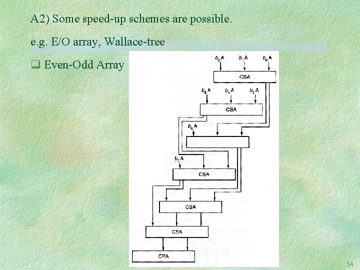 A 2) Some speed-up schemes are possible. e. g. E/O array, Wallace-tree q Even-Odd