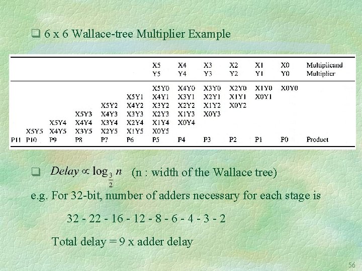 q 6 x 6 Wallace-tree Multiplier Example q (n : width of the Wallace