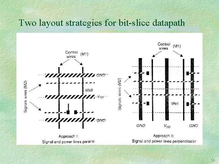 Two layout strategies for bit-slice datapath 59 