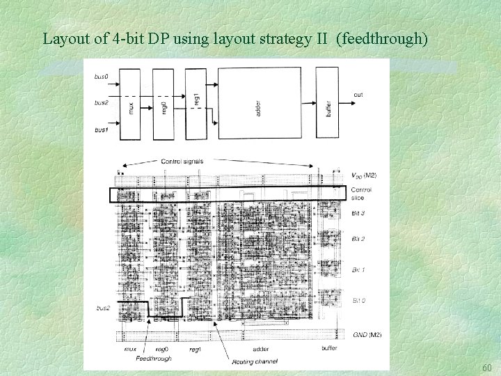 Layout of 4 -bit DP using layout strategy II (feedthrough) 60 