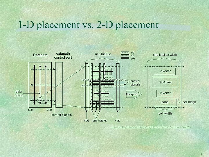 1 -D placement vs. 2 -D placement 61 