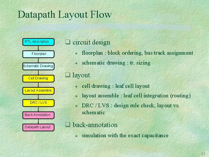 Datapath Layout Flow RTL description Floorplan Schematic Drawing Cell Drawing q circuit design l