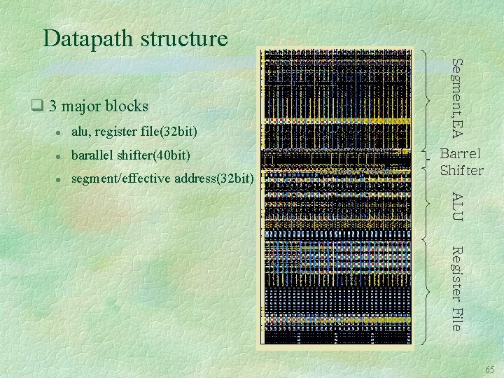 Datapath structure l alu, register file(32 bit) l barallel shifter(40 bit) l segment/effective address(32