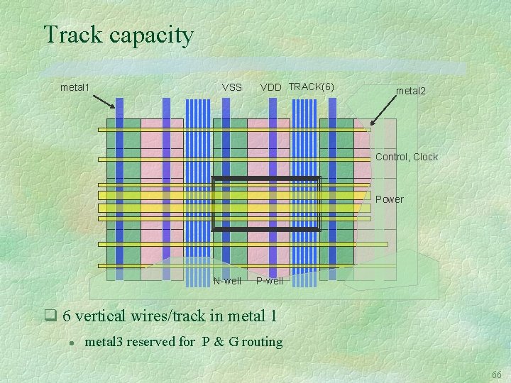 Track capacity metal 1 VSS VDD TRACK(6) metal 2 Control, Clock Power N-well P-well