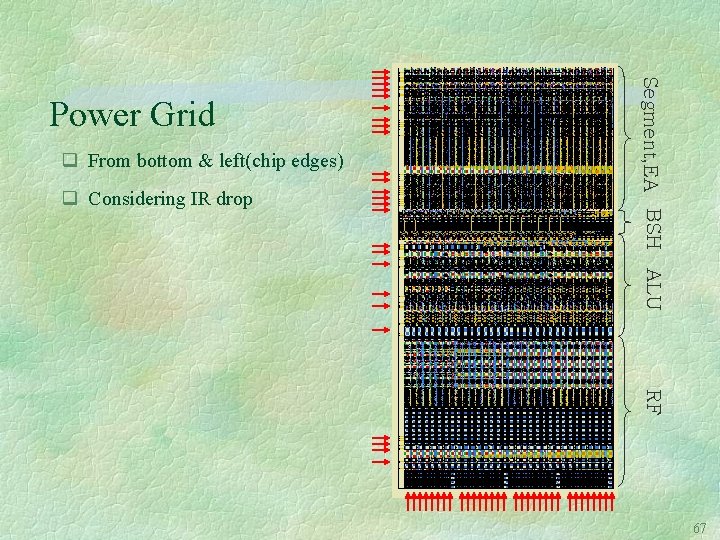 q From bottom & left(chip edges) q Considering IR drop Segment, EA BSH ALU