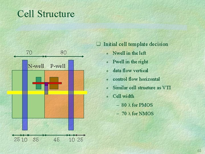 Cell Structure q Initial cell template decision 70 80 N-well P-well l Nwell in