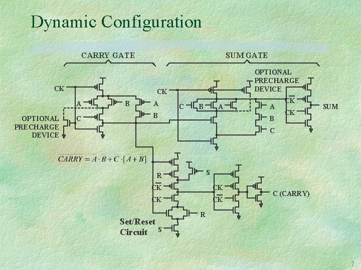 Dynamic Configuration CARRY GATE SUM GATE CK CK A OPTIONAL PRECHARGE DEVICE C B