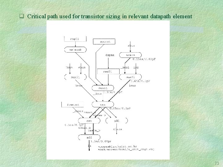 q Critical path used for transistor sizing in relevant datapath element 73 