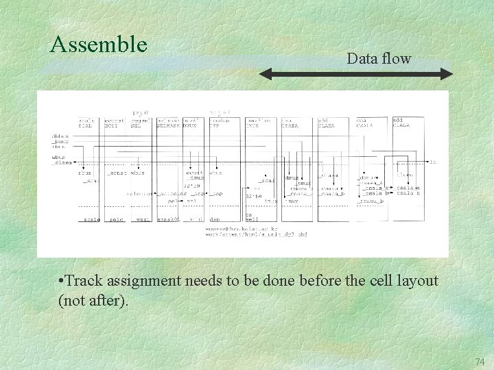Assemble Data flow • Track assignment needs to be done before the cell layout