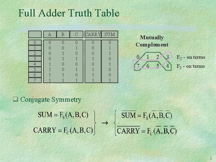 Full Adder Truth Table 0 1 2 3 4 5 6 7 A B