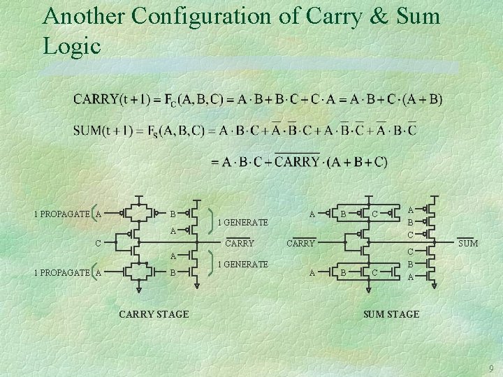Another Configuration of Carry & Sum Logic 1 PROPAGATE A B A C CARRY