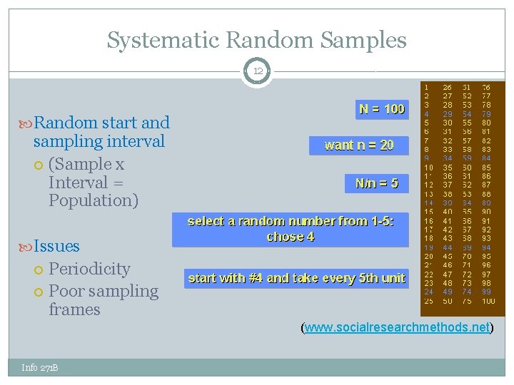 Systematic Random Samples 12 Random start and sampling interval (Sample x Interval = Population)