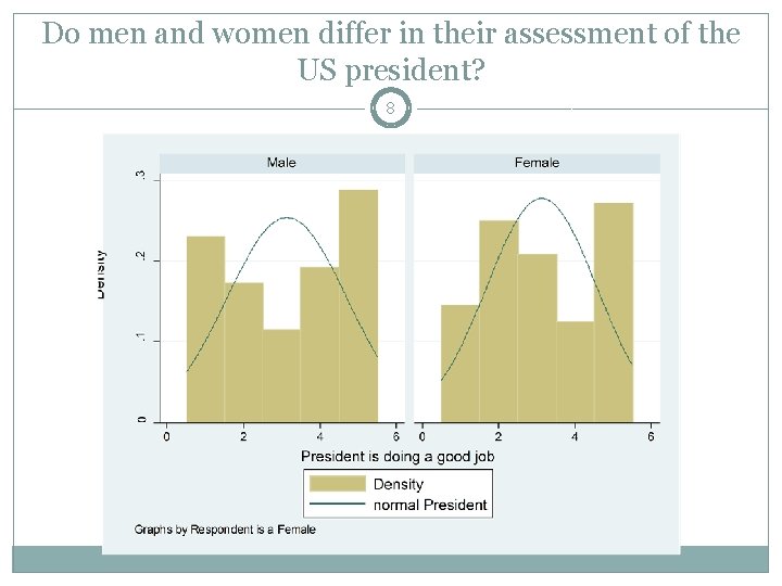 Do men and women differ in their assessment of the US president? 8 