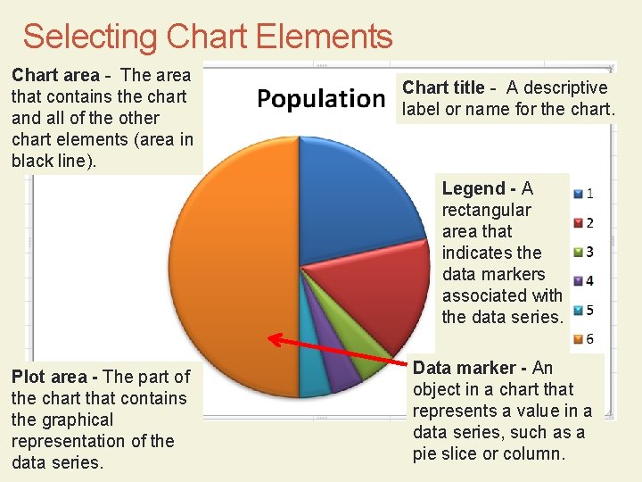 Selecting Chart Elements Chart area - The area that contains the chart and all