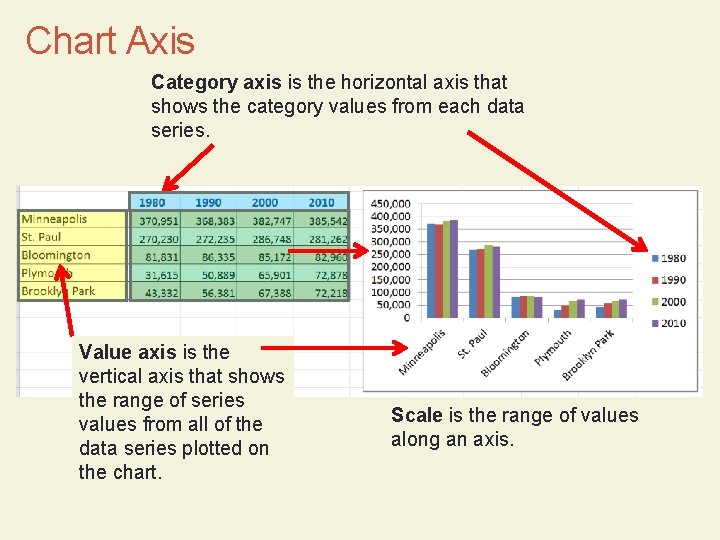 Chart Axis Category axis is the horizontal axis that shows the category values from