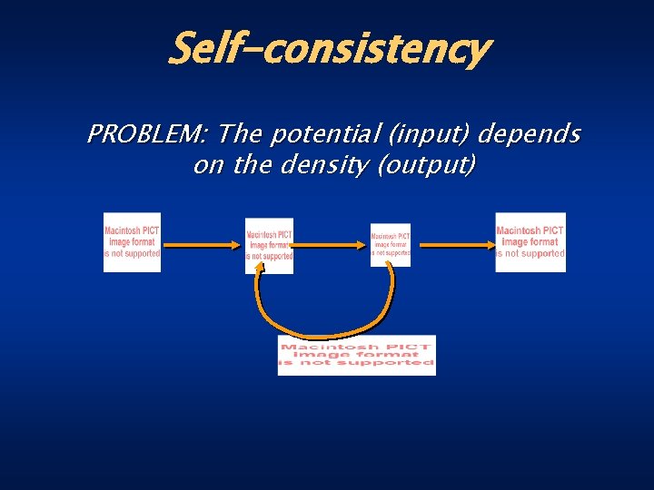 Self-consistency PROBLEM: The potential (input) depends on the density (output) 