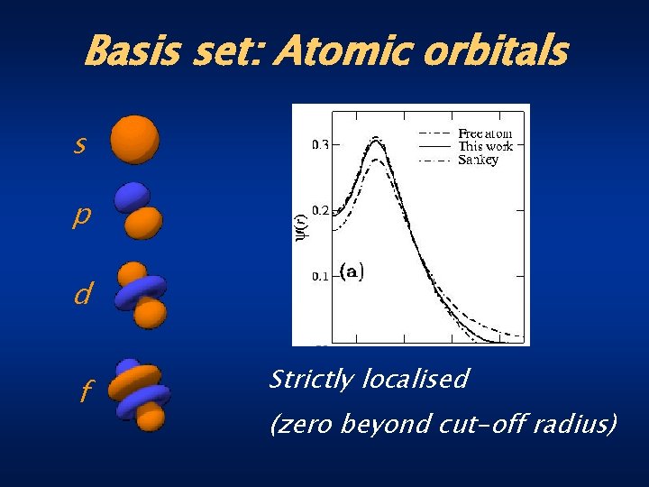 Basis set: Atomic orbitals s p d f Strictly localised (zero beyond cut-off radius)